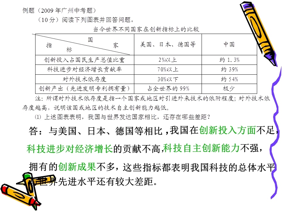 初中思品问答题解题技巧(1).ppt_第2页