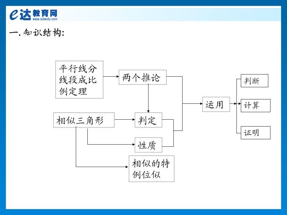 初中数学-相似三角形及位似.ppt_第3页