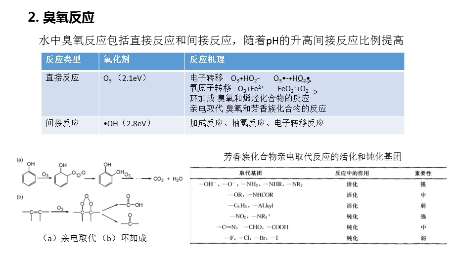 臭氧在污水处理中的应用.pptx_第3页