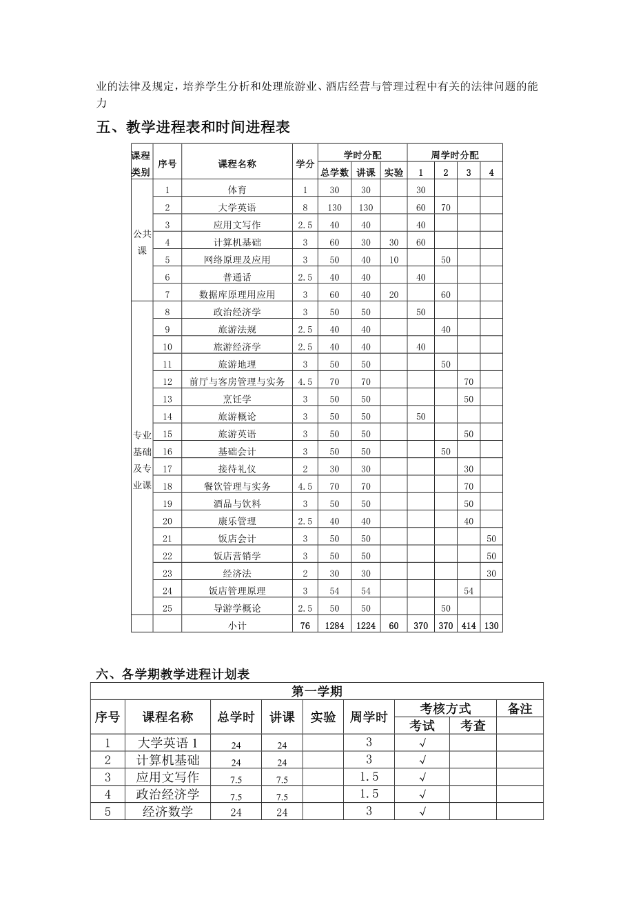 旅游及饭店管理专业.doc_第3页