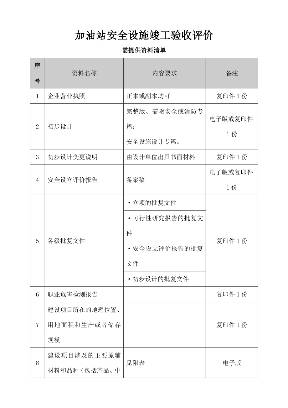 加油站验收评价需提供资料清单.doc_第1页