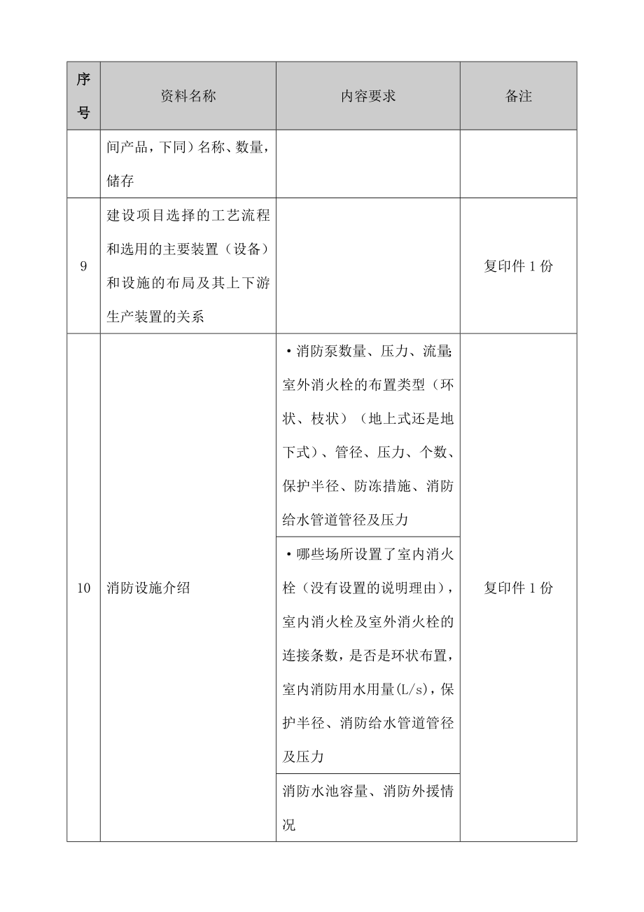 加油站验收评价需提供资料清单.doc_第2页