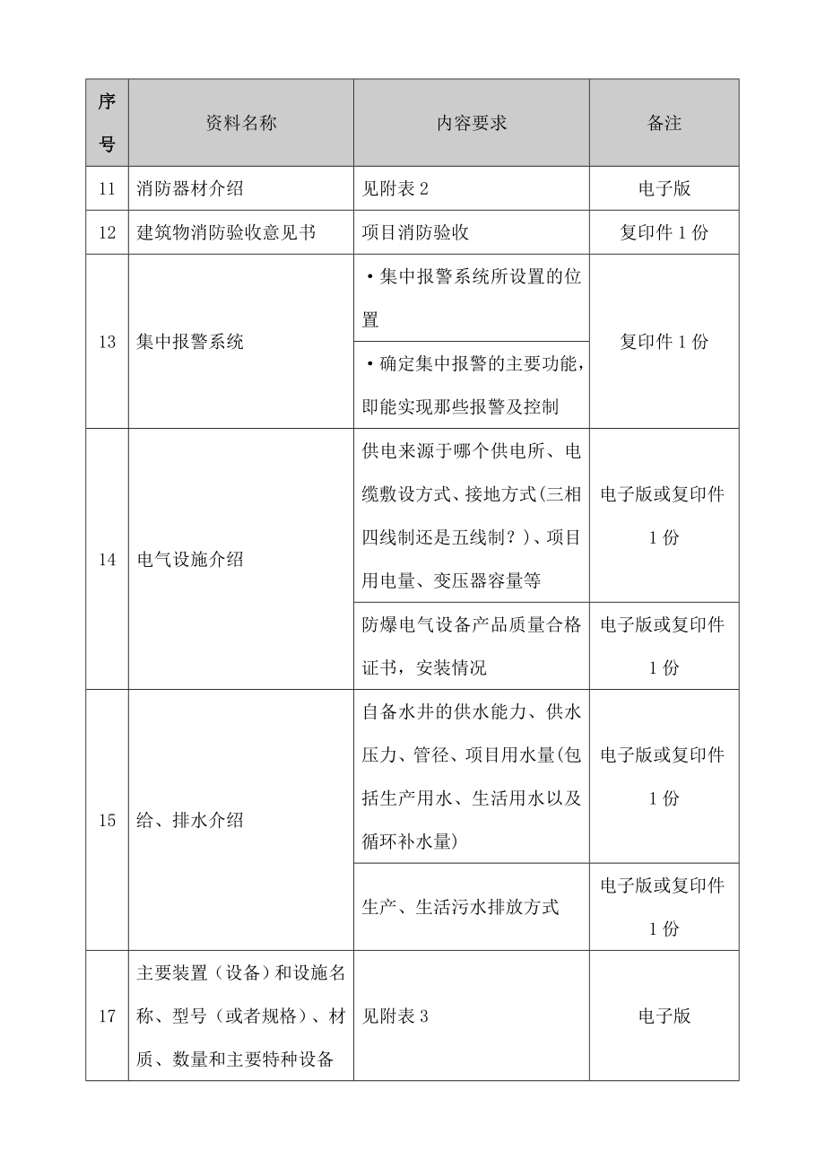 加油站验收评价需提供资料清单.doc_第3页