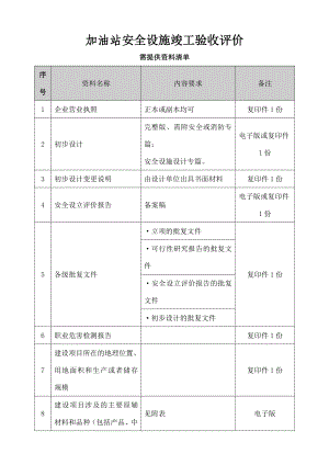 加油站验收评价需提供资料清单.doc