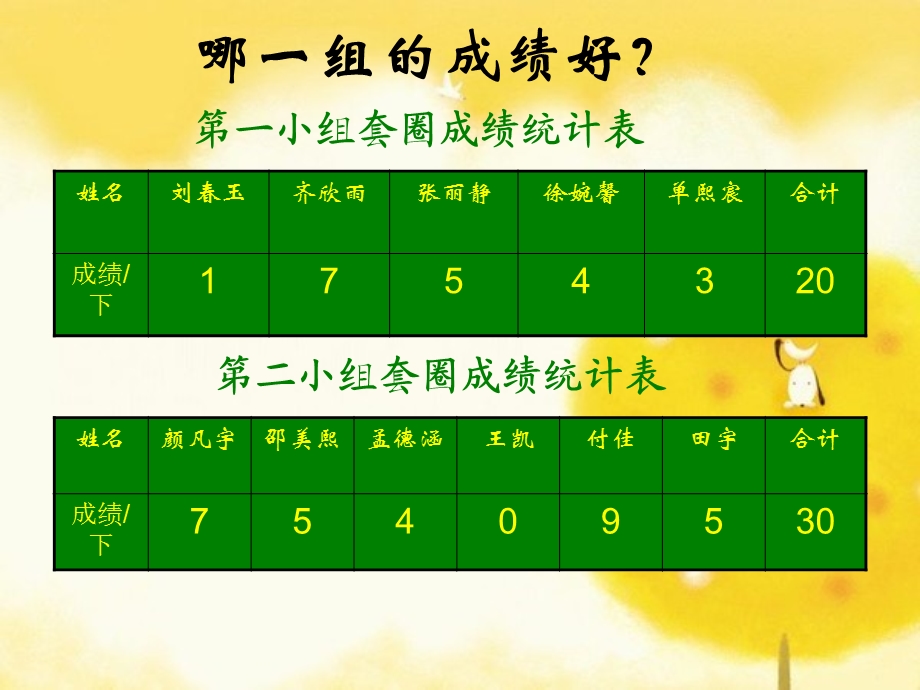 人教版三年级下册数学平均数（修改过）.ppt_第2页