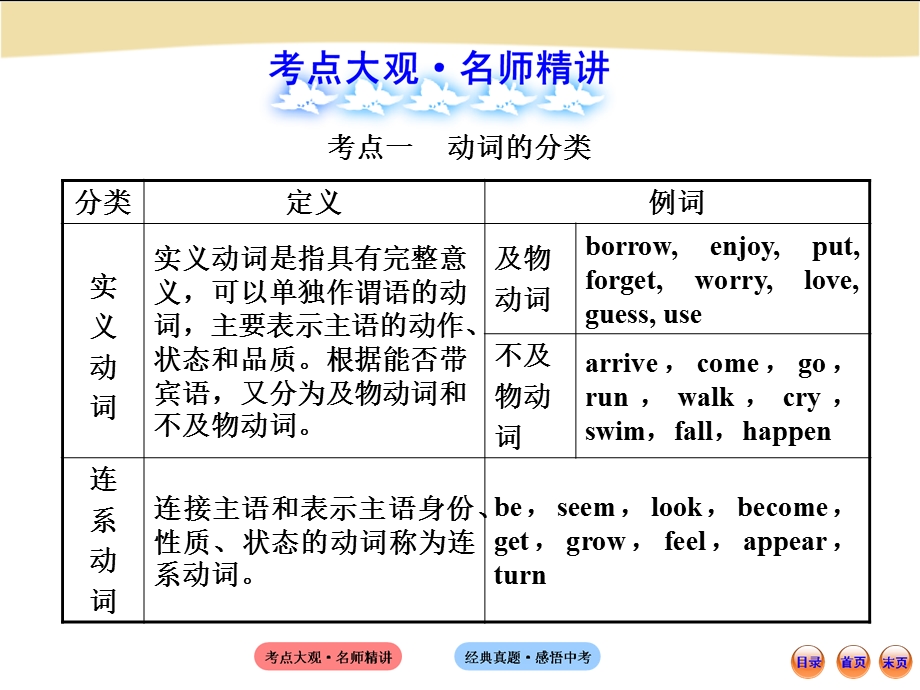 初中语法专题十一.ppt_第2页