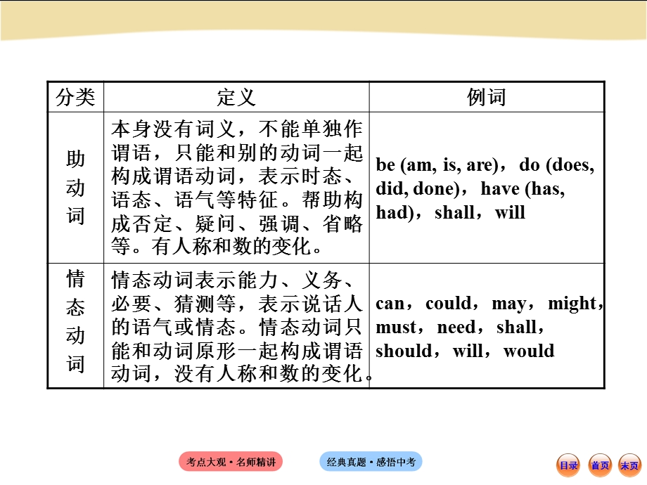 初中语法专题十一.ppt_第3页