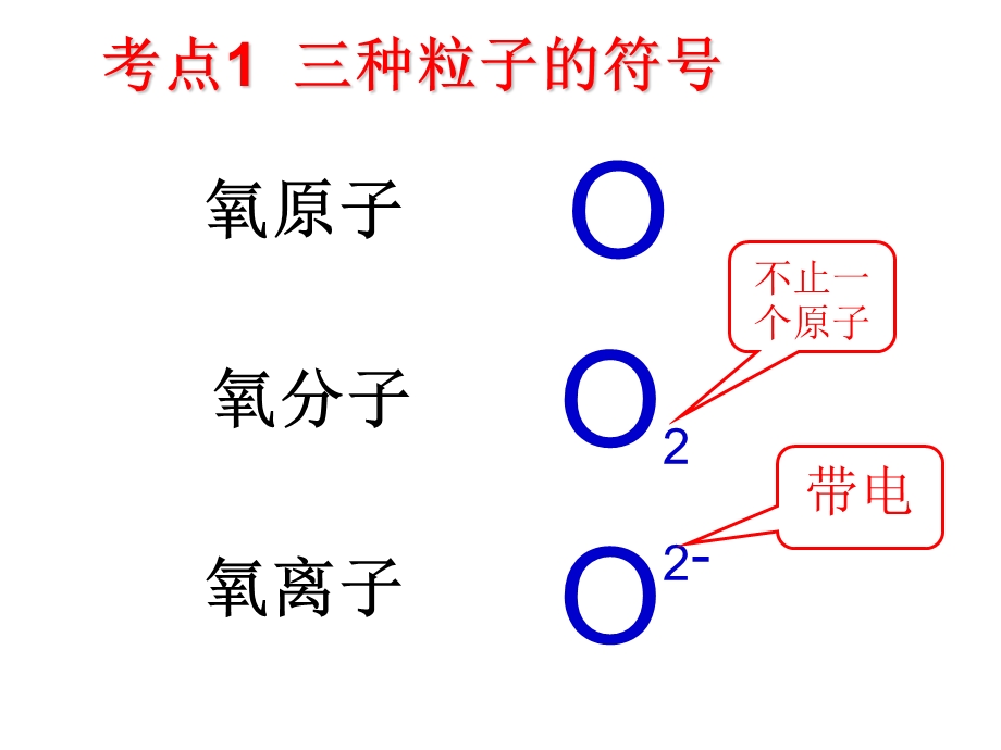 初三化学化学用语复习课.ppt_第3页