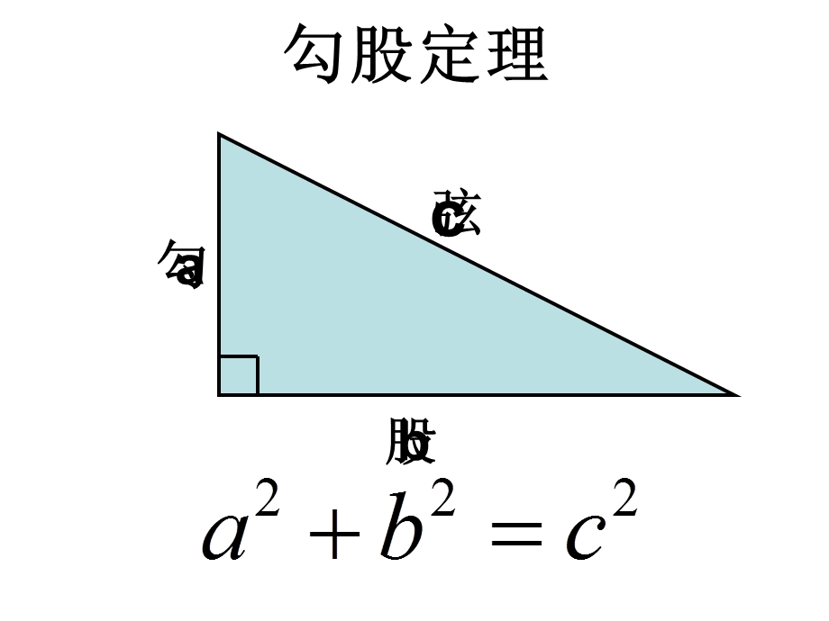 课题学习拼图与勾股定理.ppt_第2页