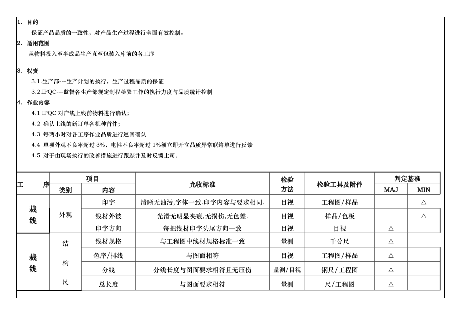 制程检验规范新.doc_第2页