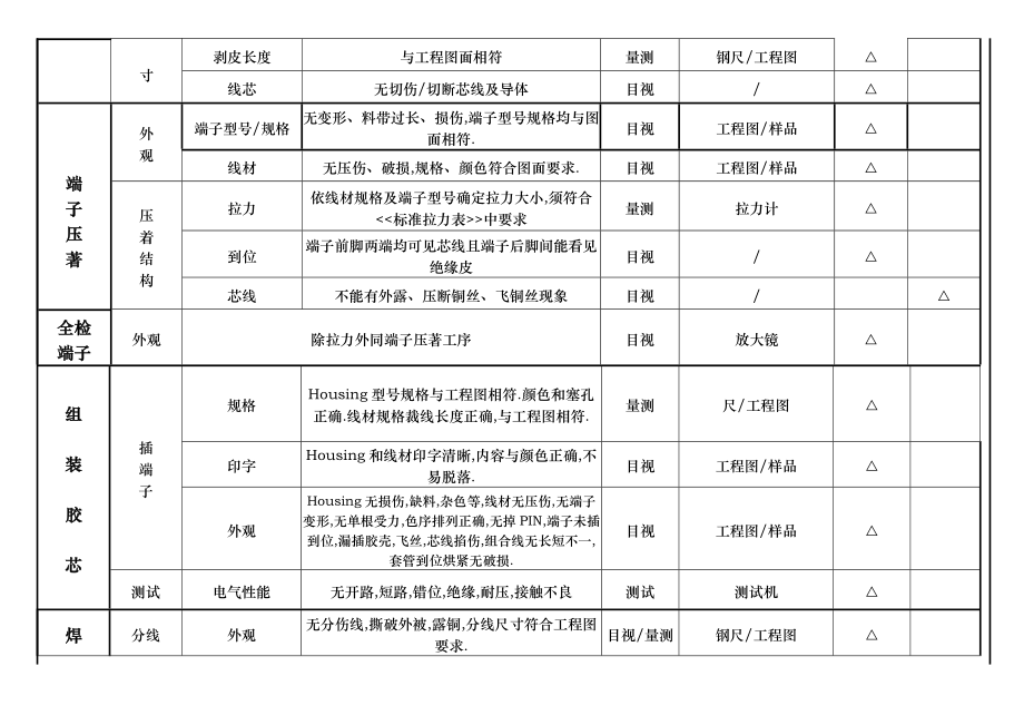 制程检验规范新.doc_第3页