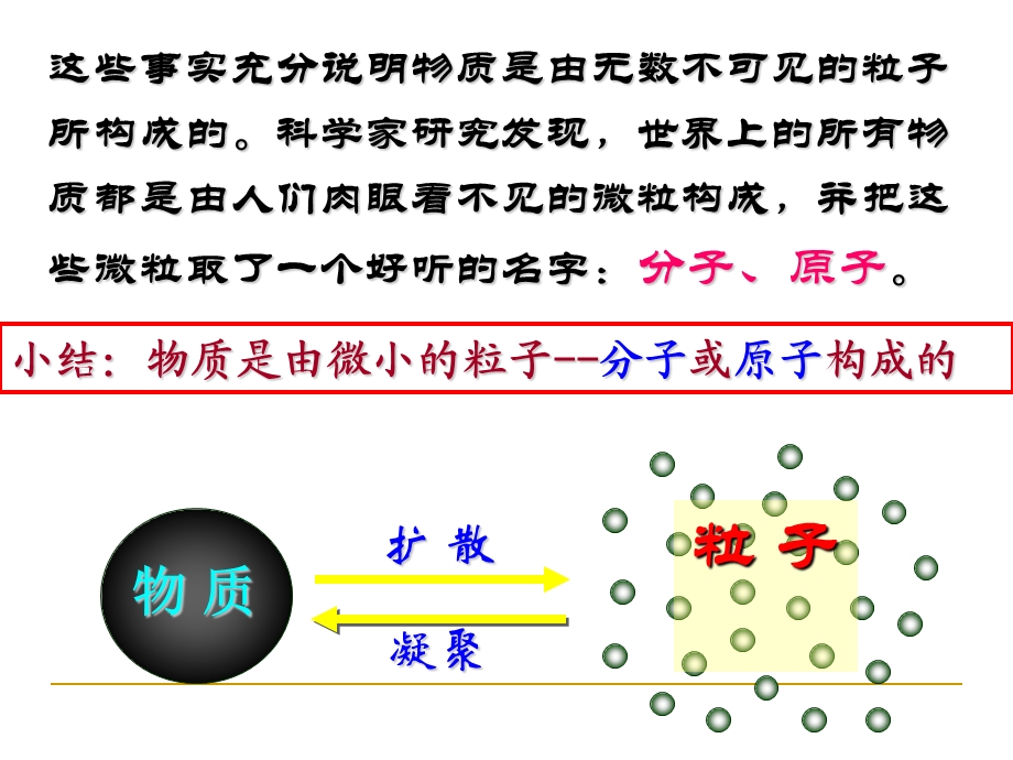 分子和原子PPT.ppt_第3页