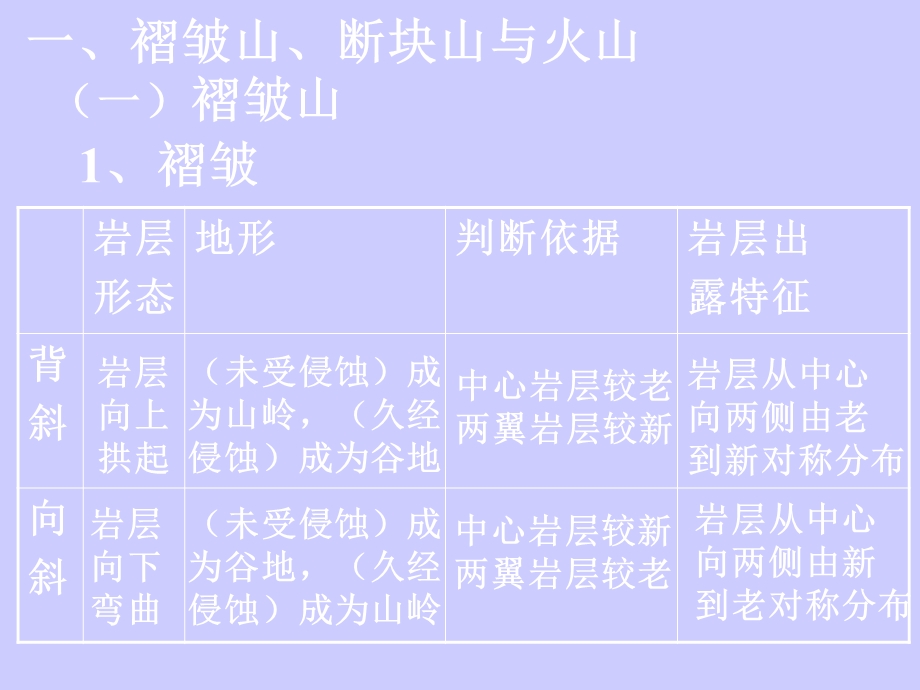 高一地理必修1山岳的形成１.ppt_第3页