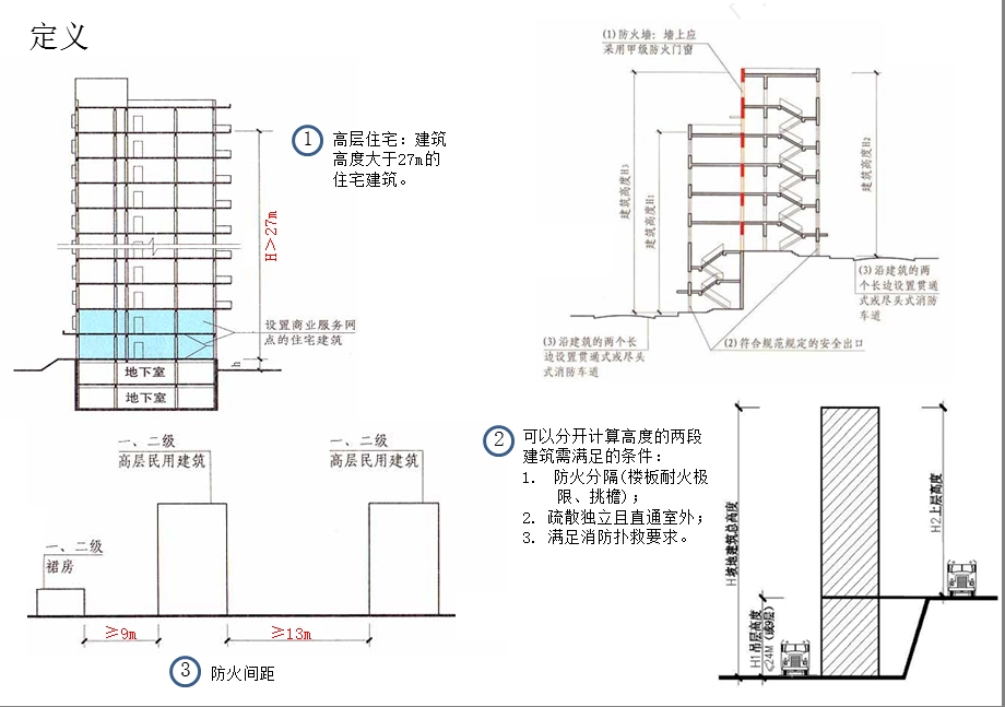 高层住宅建筑设计手册.pptx_第2页