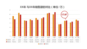 数据对比图数据分析图表设计.pptx