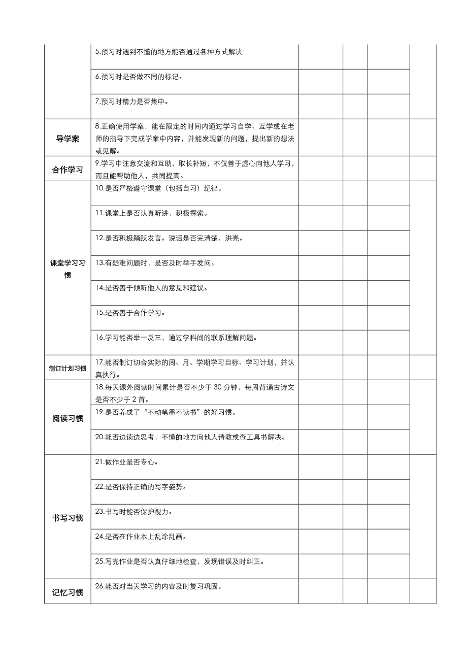 初中生学习习惯培养方案说明.doc_第3页