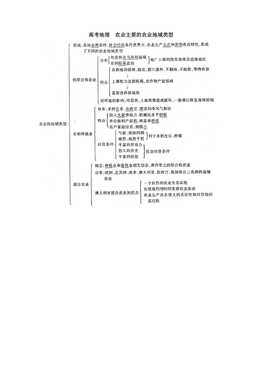 农业主要的农业地域类型.doc_第1页