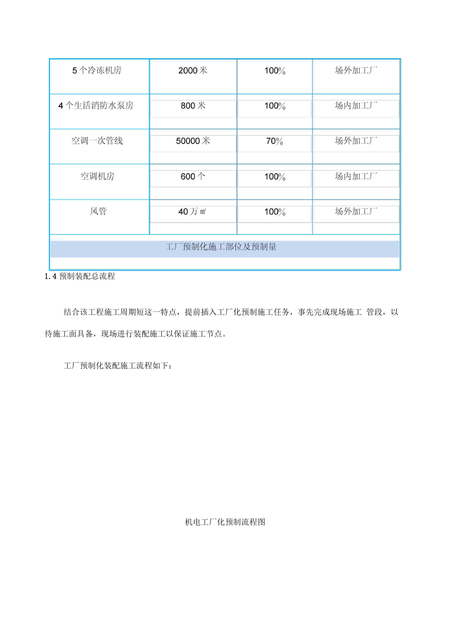 制冷机房预制装配方案.docx_第3页