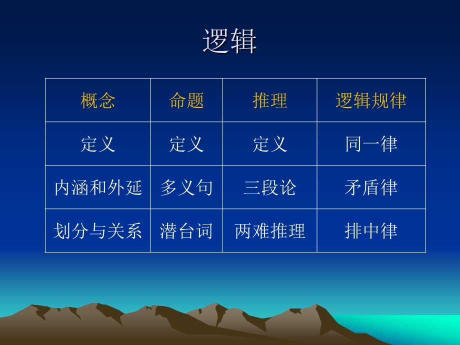 逻辑和语文学习.ppt_第2页