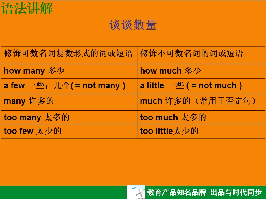 七年级下Unit5Grammar.ppt_第2页