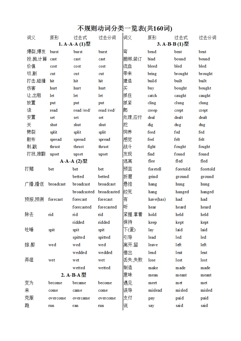 初中英语时态之一(一般过去时总结).docx_第1页