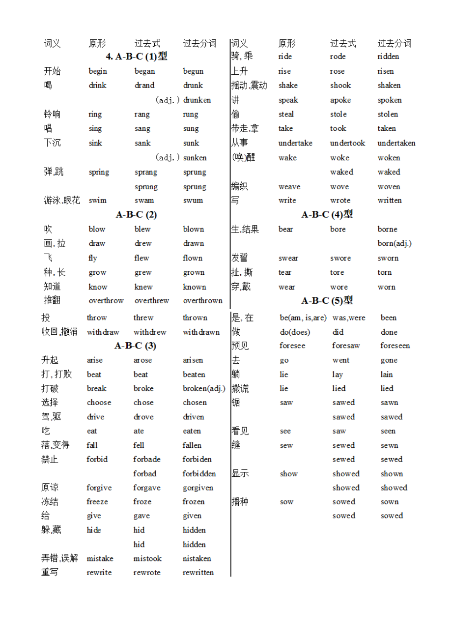 初中英语时态之一(一般过去时总结).docx_第3页