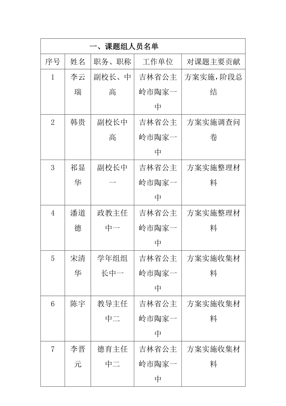 传美结题鉴定书陶家一中赵晓红(1).doc_第2页