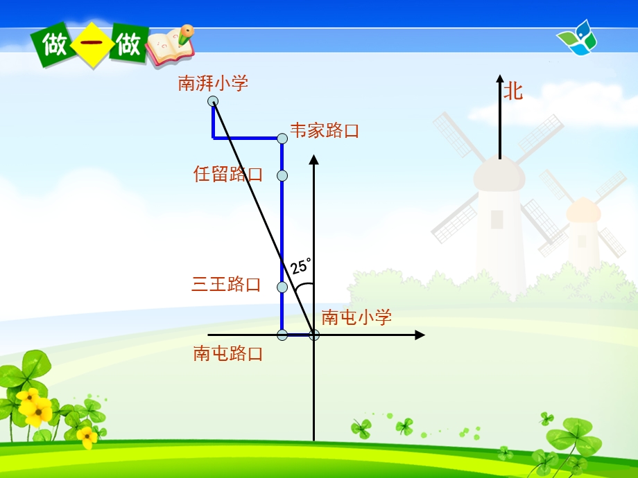 确定位置课件石艳.ppt_第3页