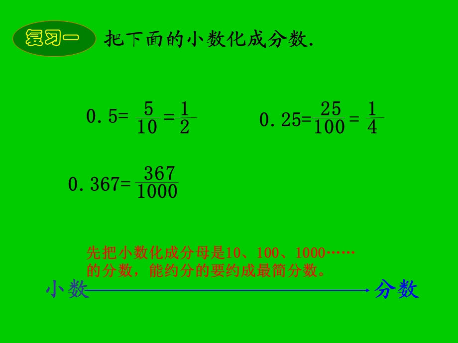 百分数与分数的互化 (4).ppt_第2页