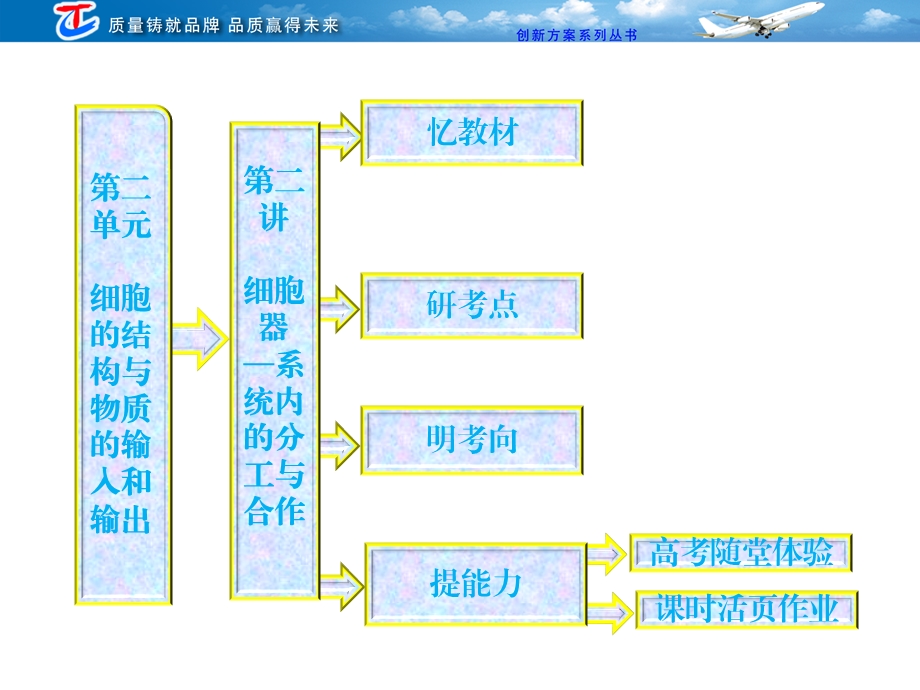 必修1第二单元第二讲细胞器——系统内的分工与合作.ppt_第1页