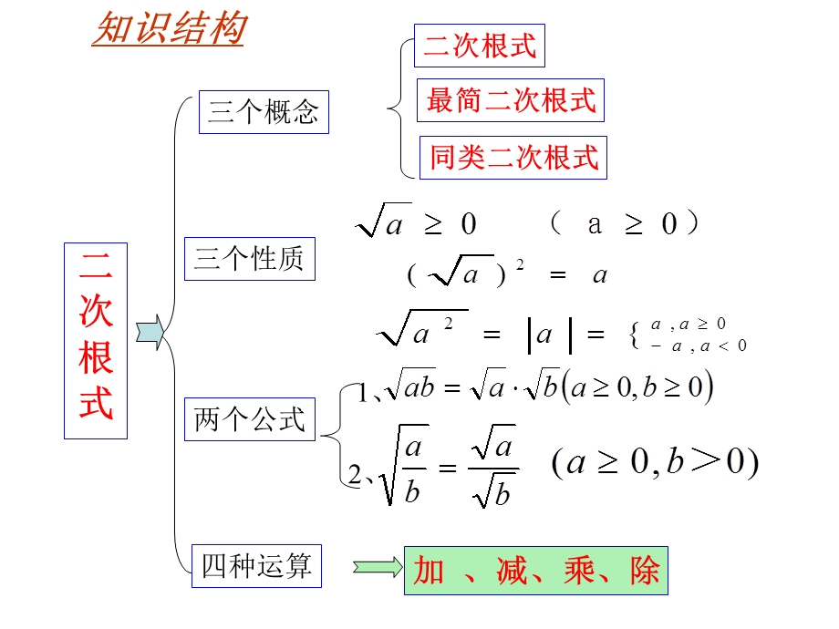 二次根式复习课件123.ppt_第2页