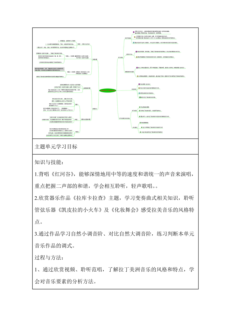 初中音乐美洲乐声单元教学设计以及思维导图.doc_第2页