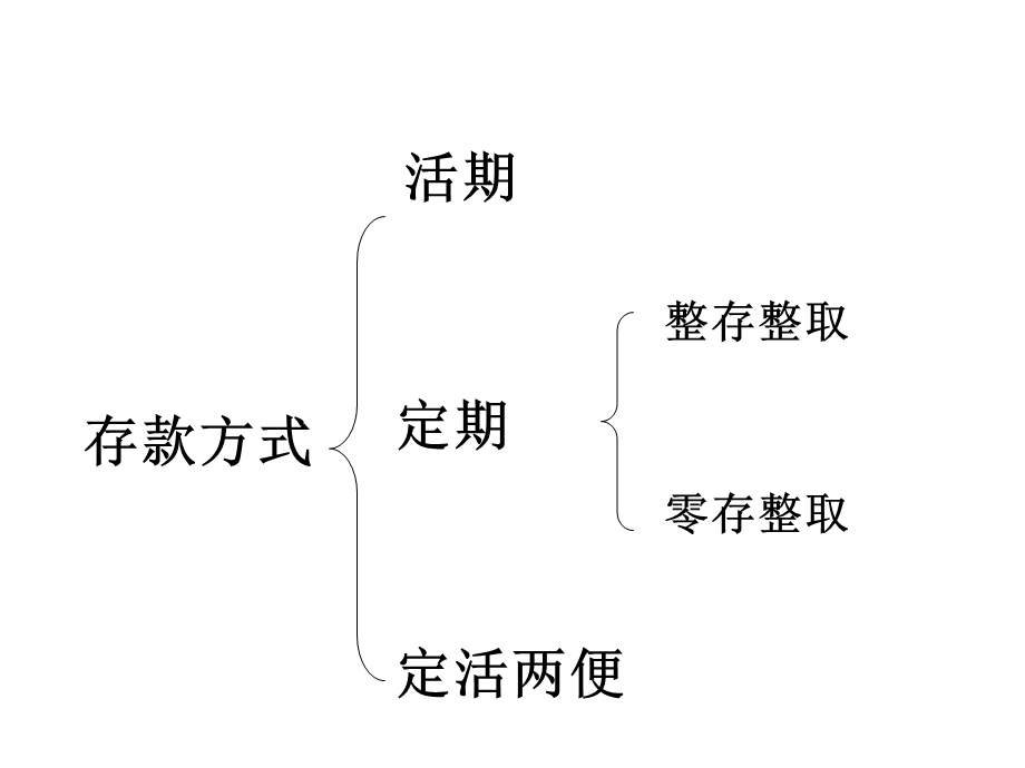 百分数应用数四利息(上课版)(1).ppt_第2页