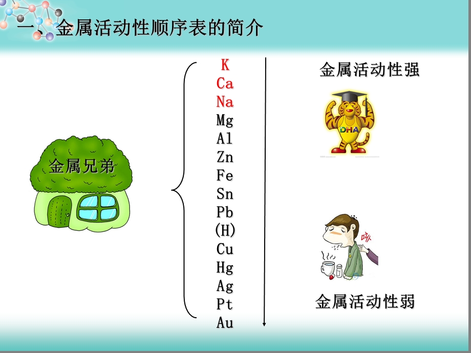 金属活动顺序表的应用.ppt_第2页