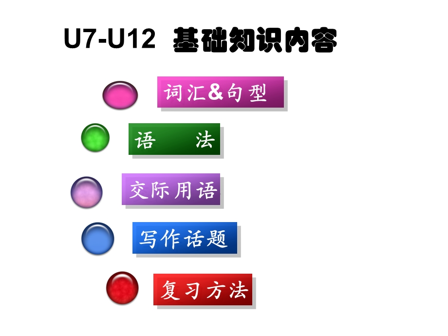 七年级上册英语7-12单元复习.ppt_第2页