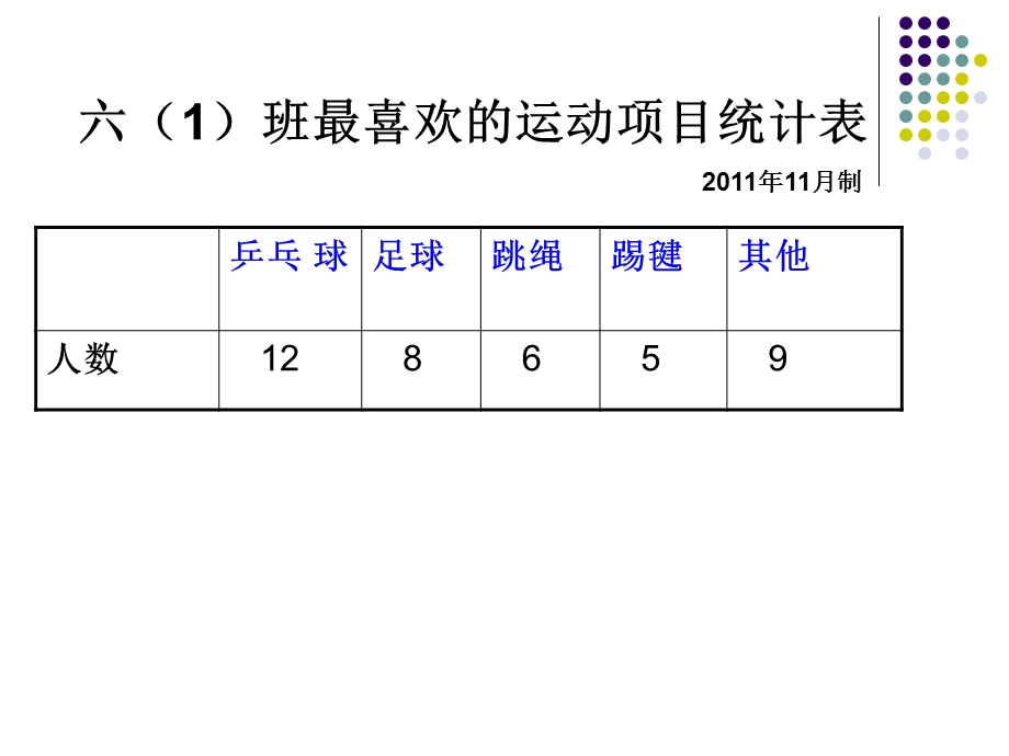 人教版六年级上册扇形统计图的课件[1].ppt_第2页