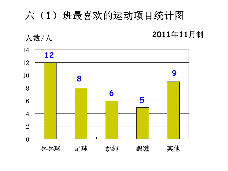 人教版六年级上册扇形统计图的课件[1].ppt_第3页