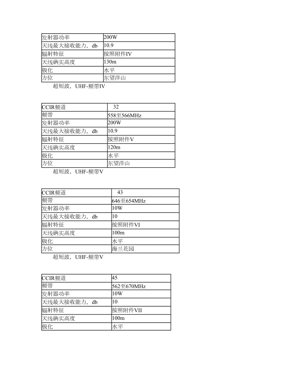 广播电视服务合同.doc_第3页