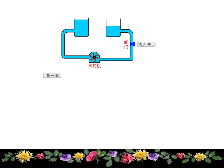 电压：电流形成的原因.ppt_第2页