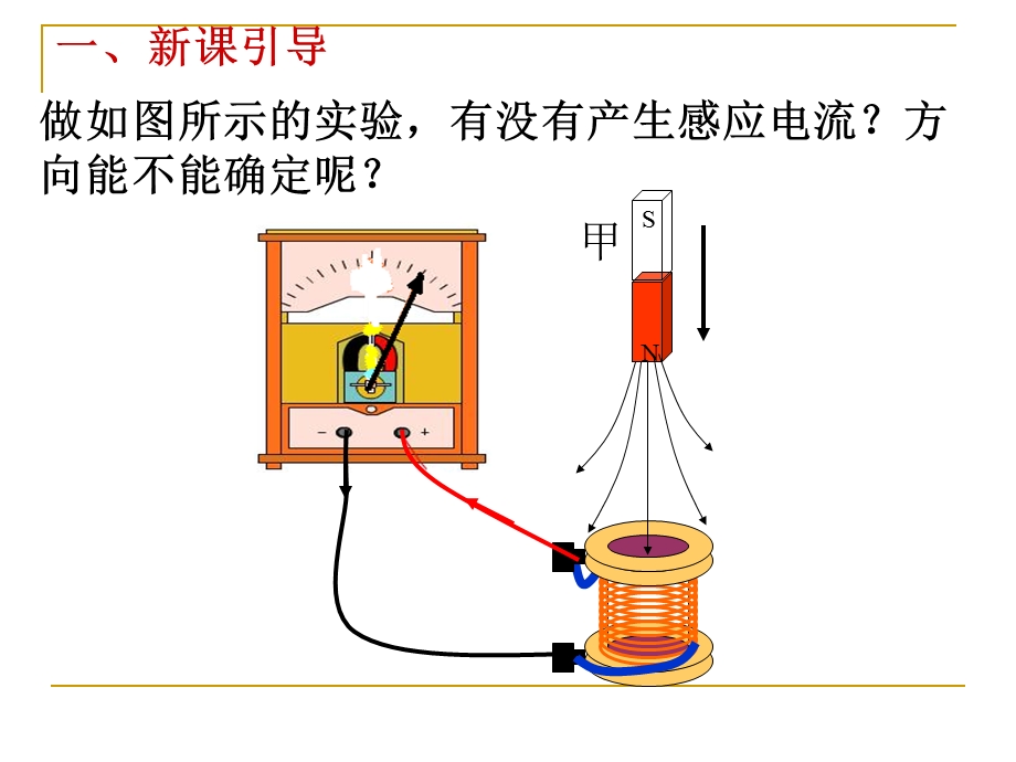 楞次定律──感应电流的方向课件.ppt_第2页