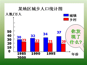 人教版小学数学四年级上册《横向复式条形统计图》PPT课件.ppt