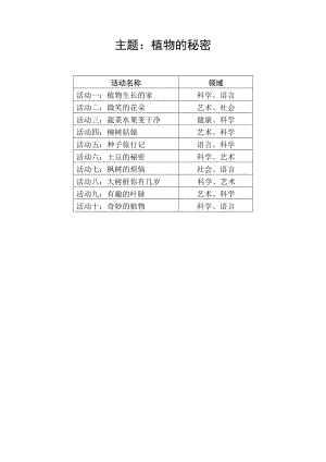 省编教材大班主题六（一）.doc