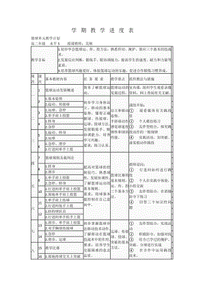 篮球教案汇总（高二）.docx