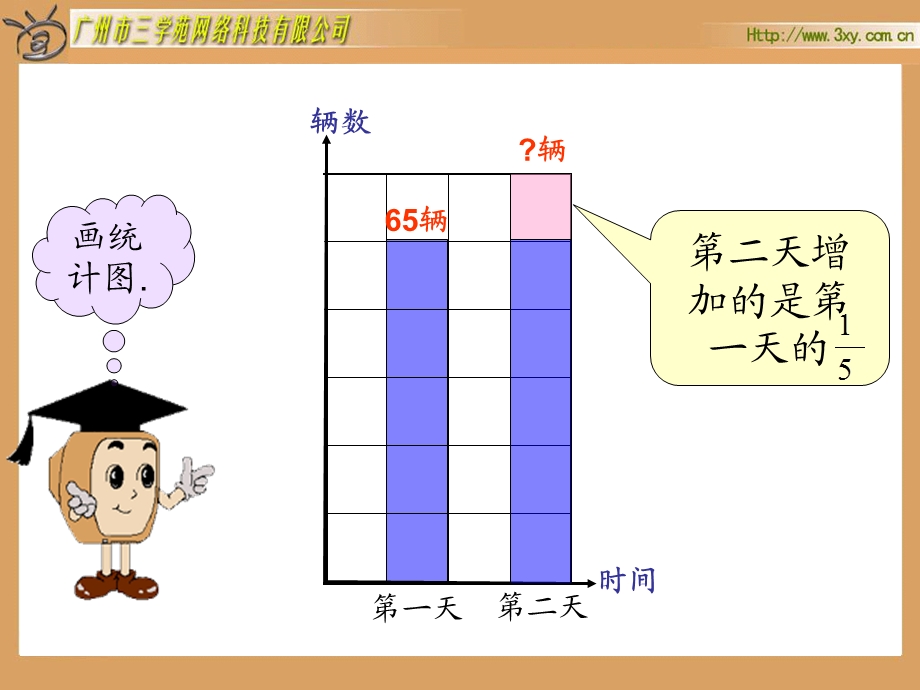 北师大版小学数学五年级下册《分数混合运算(二)》课件.ppt_第3页