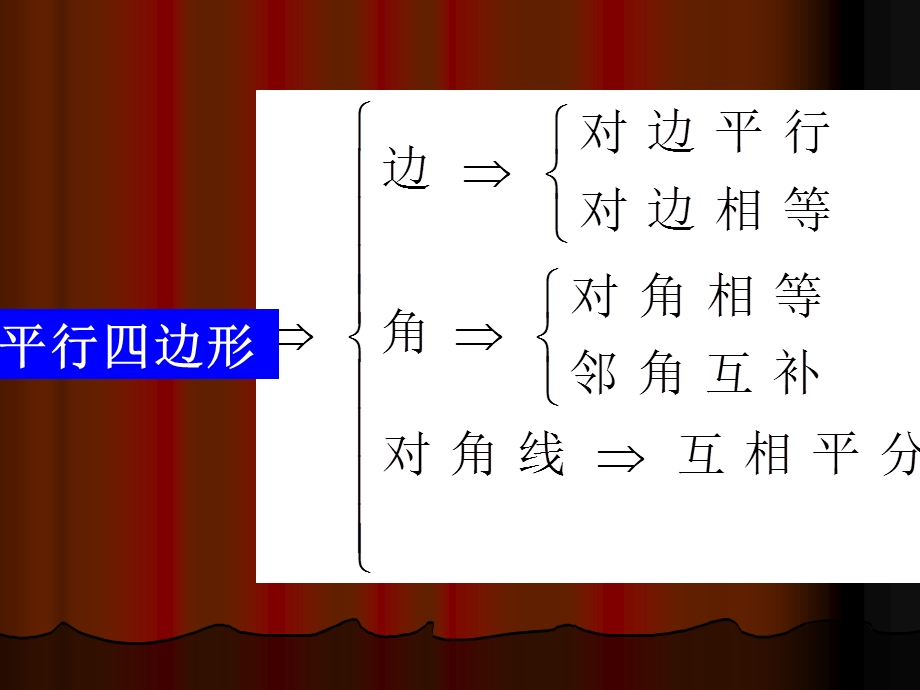 平行四边形的判定1).ppt_第3页