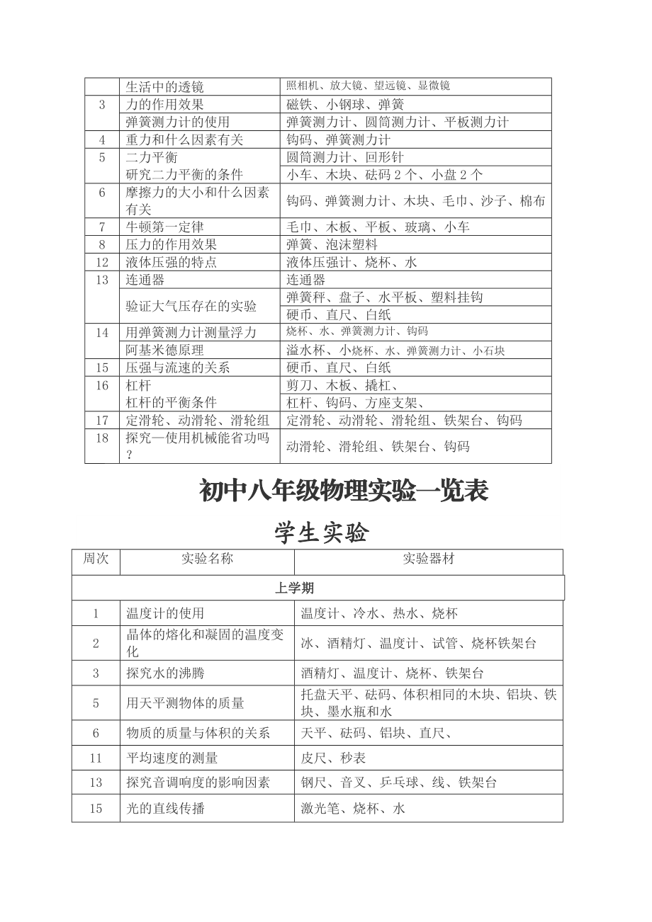 初中物理北师大版实验一览表.doc_第2页