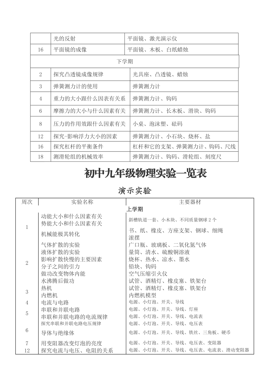 初中物理北师大版实验一览表.doc_第3页