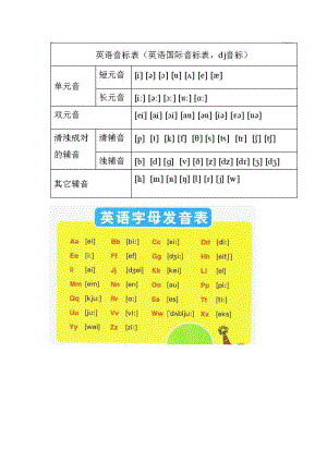 初中英语音标表.doc