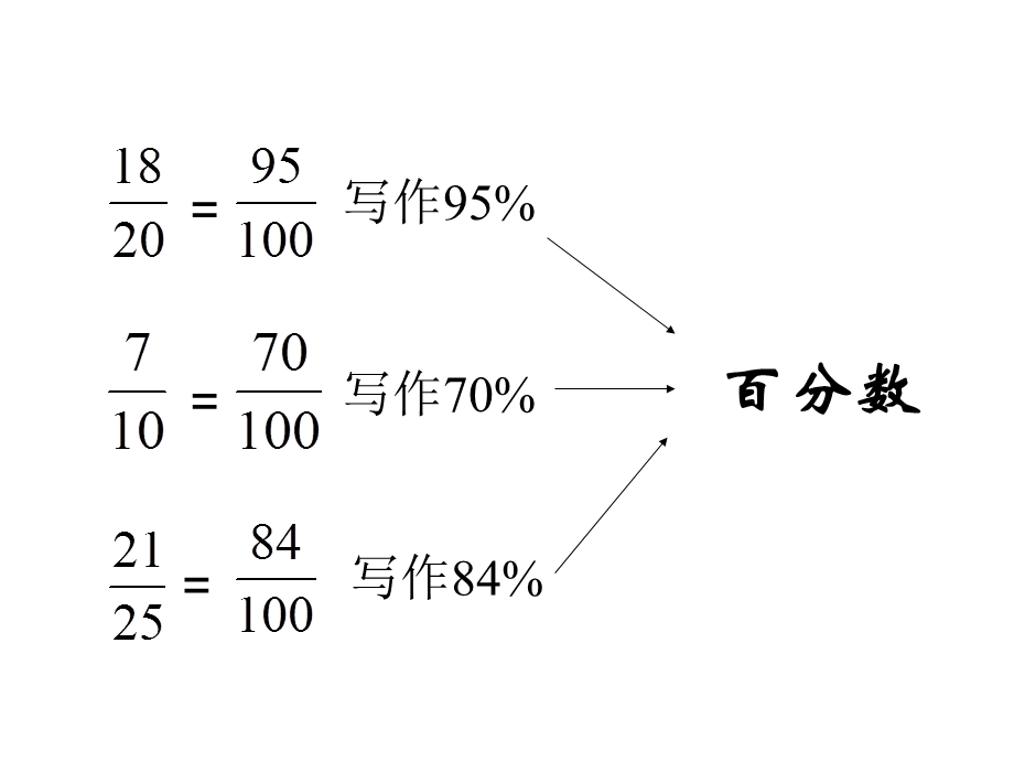 百分数的认识00.ppt_第3页