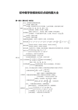 初中数学各模块知识点结构图大全.docx